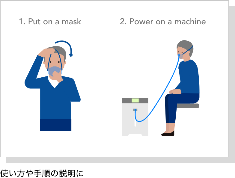 使い方や手順の説明に
